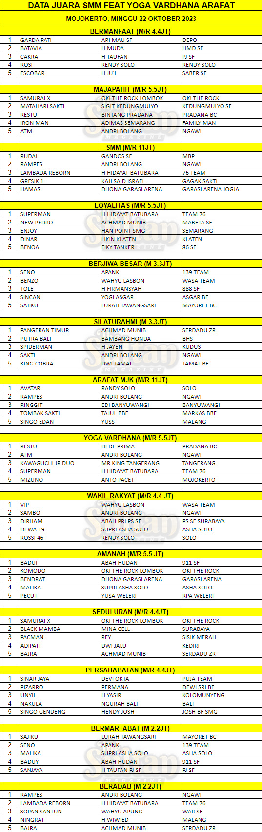 data juara smm FIX